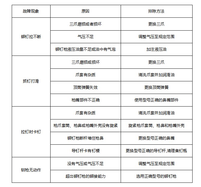 榴莲黄色网站常见故障及排除方法
