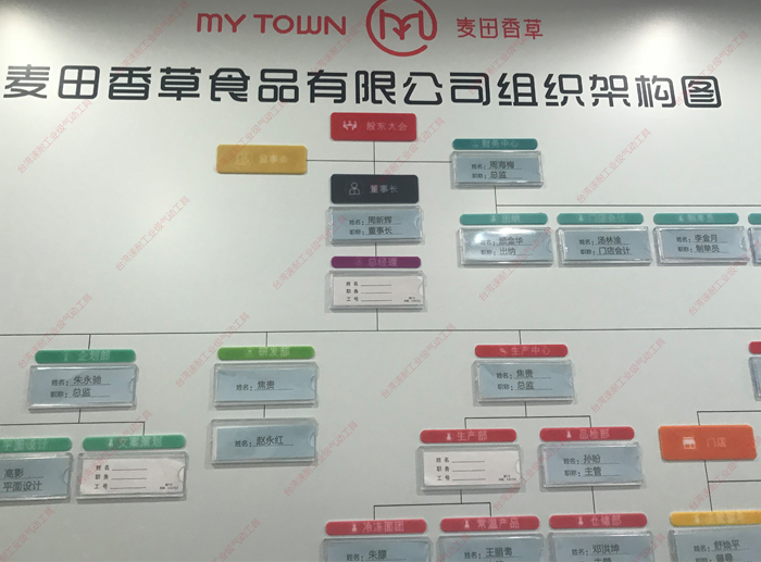 台湾榴莲视频官网麦田香草组织结构图