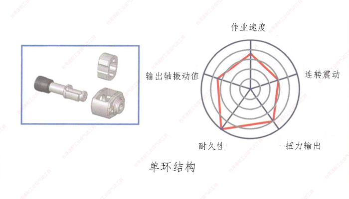 台湾榴莲视频官网单环结构