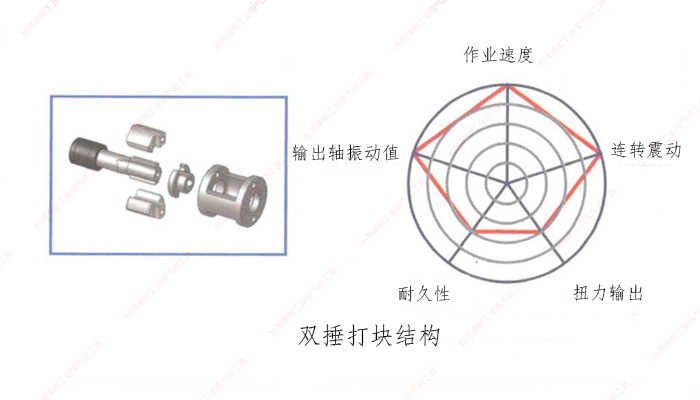 台湾榴莲视频官网双捶打块结构