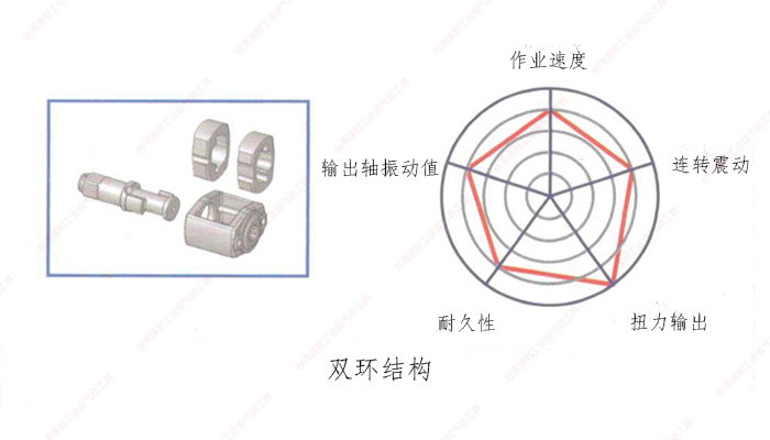 台湾榴莲视频官网双环结构